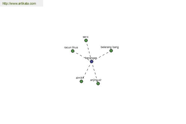 click for definition