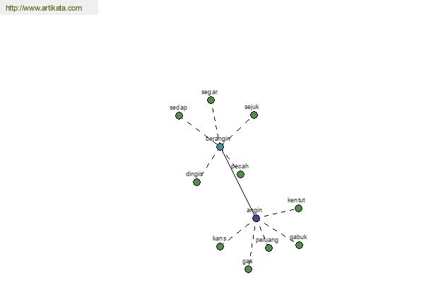 click for definition