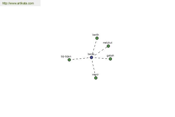 click for definition