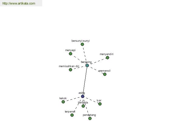 click for definition