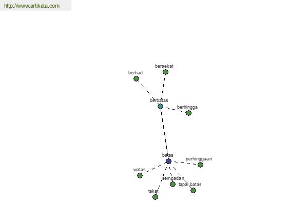 click for definition