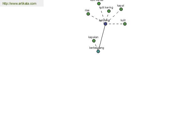 click for definition