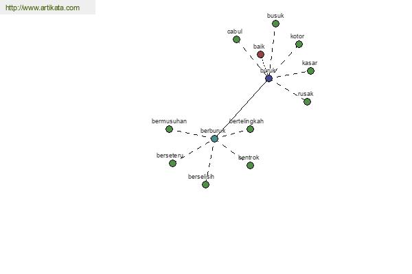 click for definition