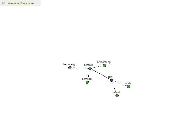 click for definition