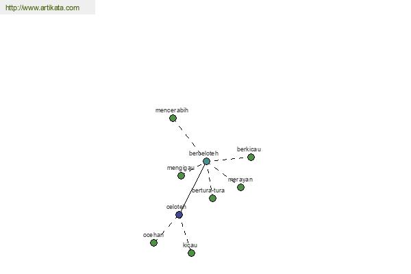 click for definition