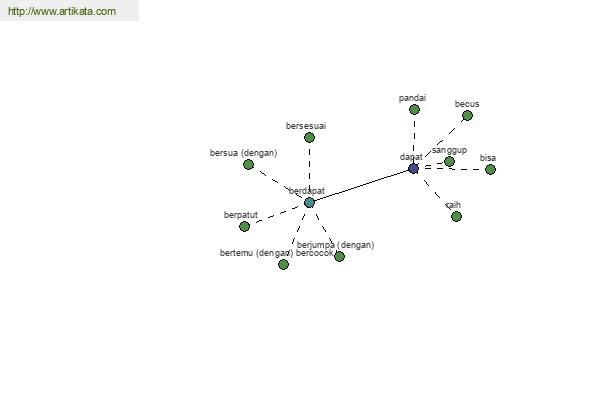 click for definition