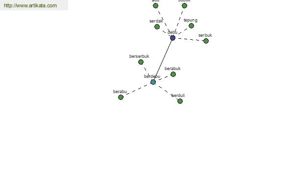 click for definition