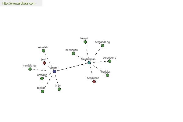 click for definition