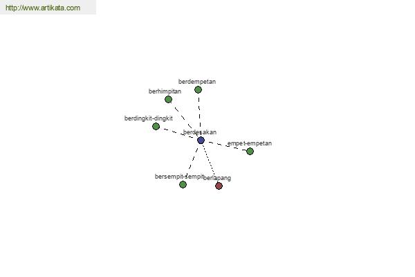 click for definition