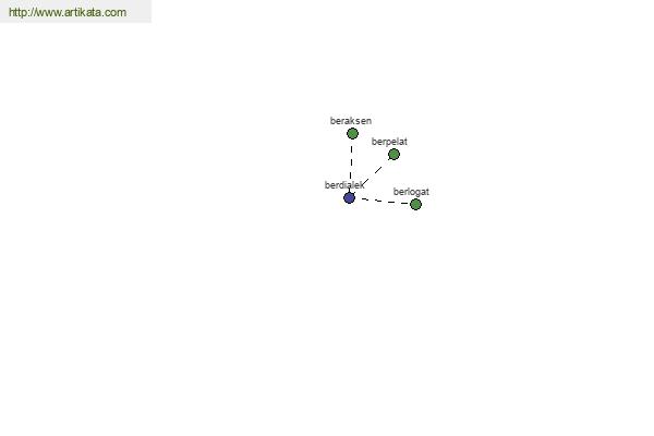 click for definition