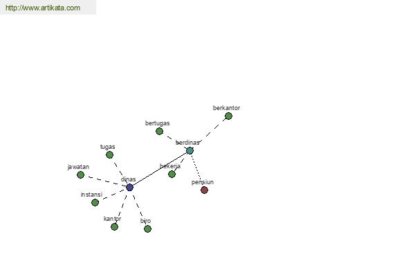 click for definition