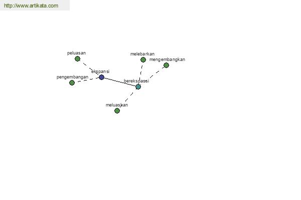 click for definition