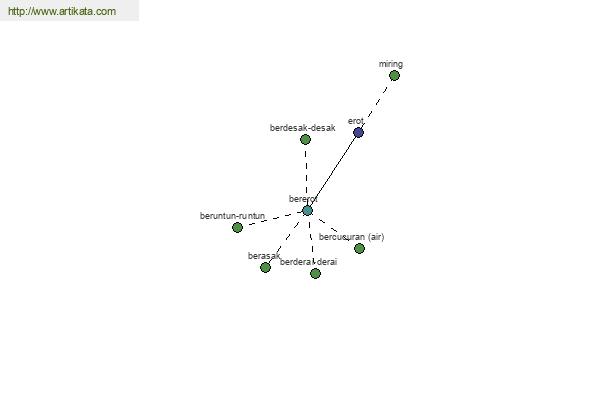 click for definition