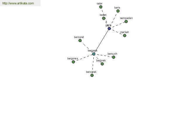 click for definition