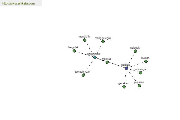 click for definition