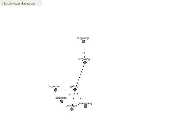 click for definition