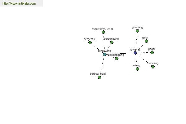 click for definition