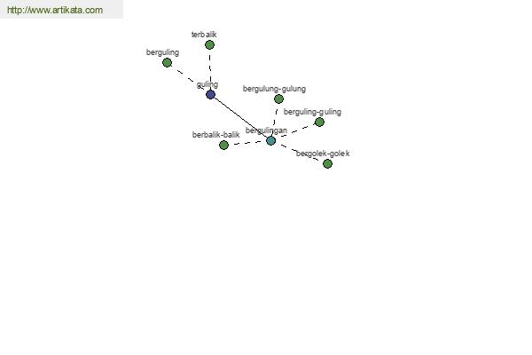 click for definition