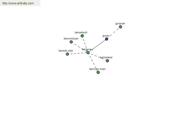 click for definition