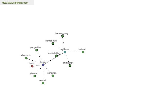 click for definition