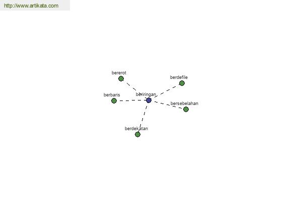 click for definition