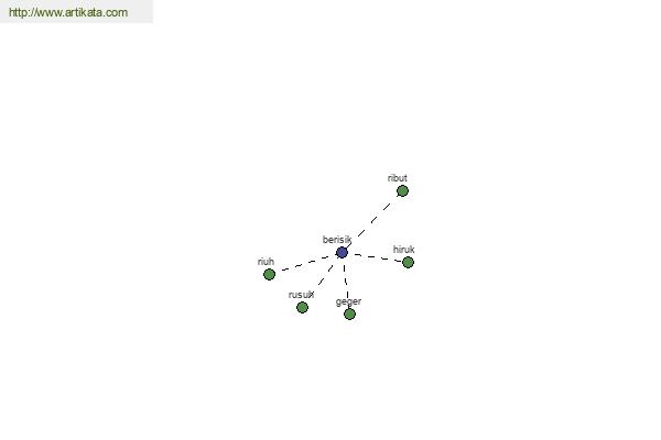 click for definition