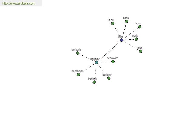 click for definition