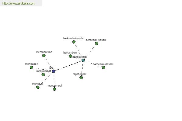 click for definition