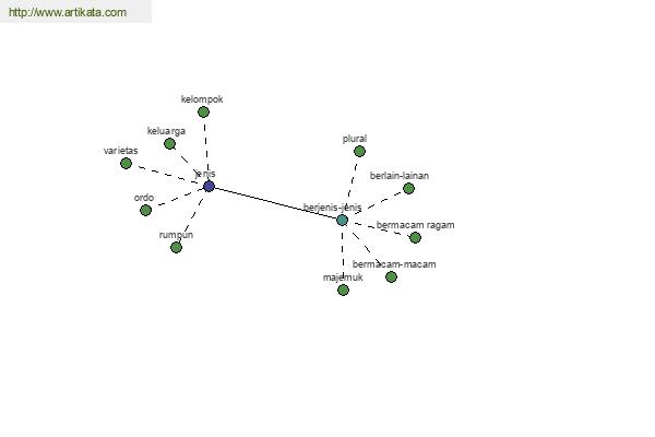 click for definition