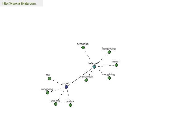 click for definition