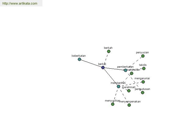 click for definition