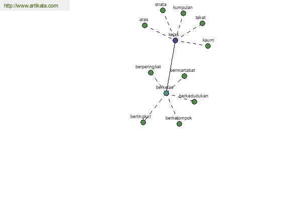 click for definition