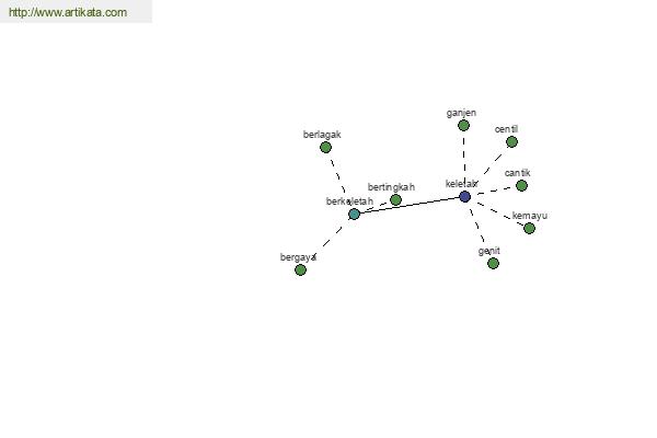 click for definition