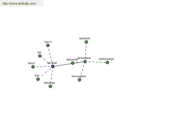 click for definition