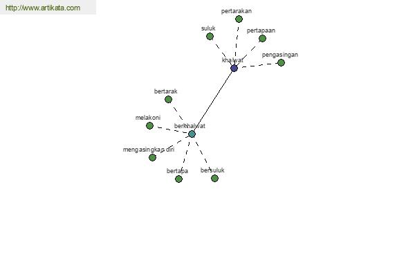 click for definition