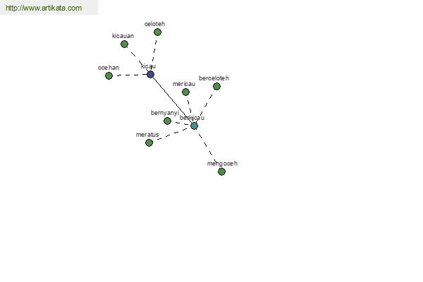 click for definition