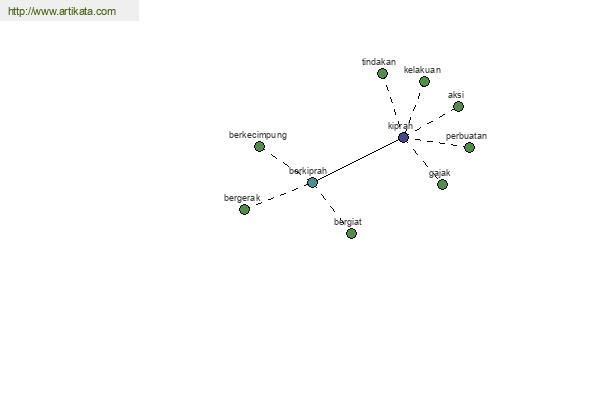 click for definition