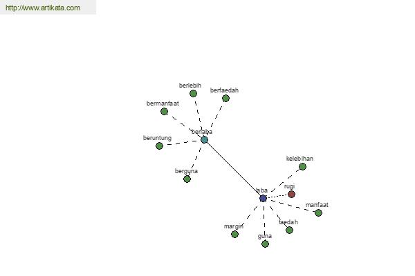 click for definition