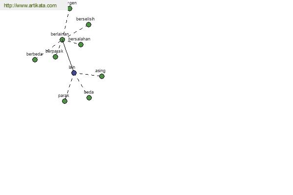 click for definition