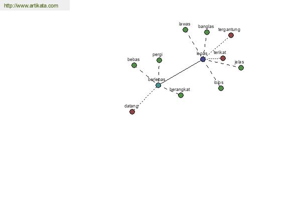 click for definition