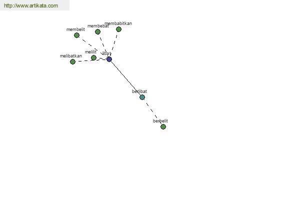 click for definition