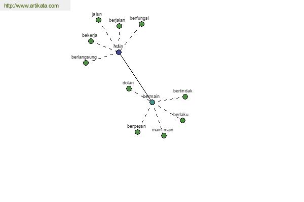 click for definition