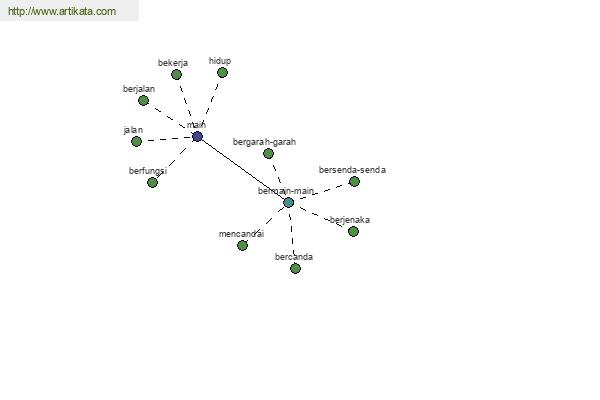 click for definition