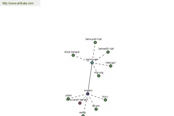 click for definition