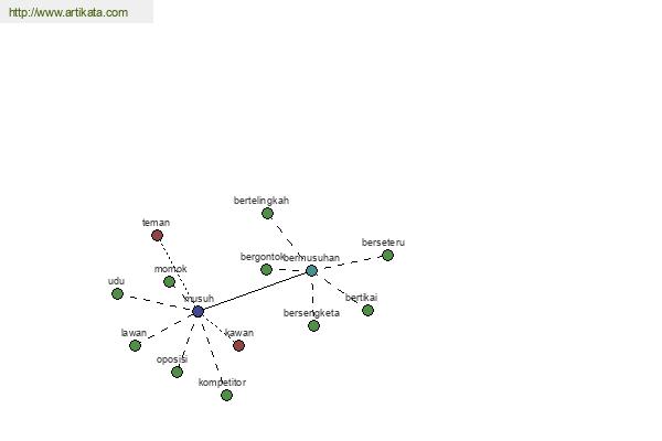 click for definition