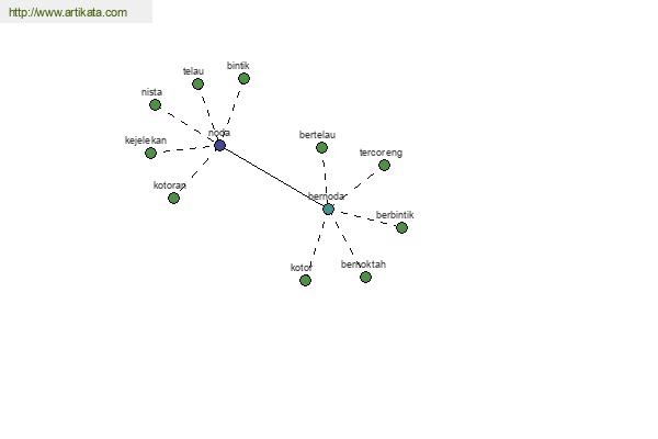 click for definition