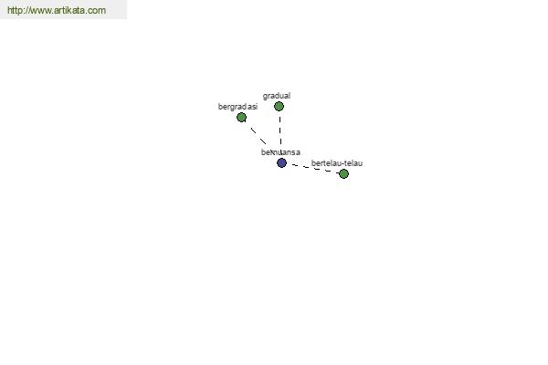 click for definition