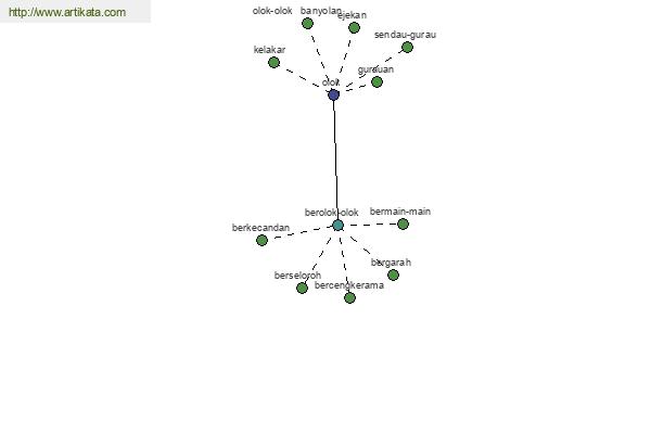 click for definition