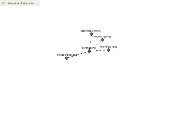 click for definition