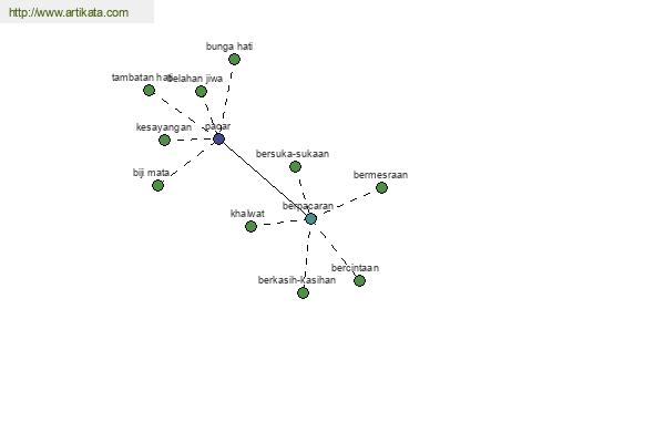 click for definition